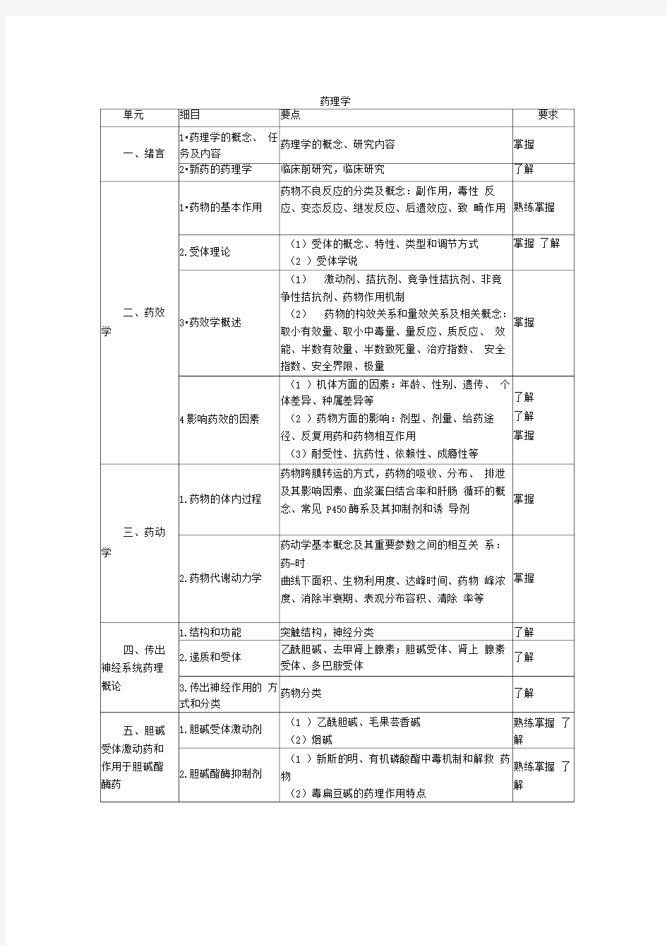 药学士专业知识考试大纲