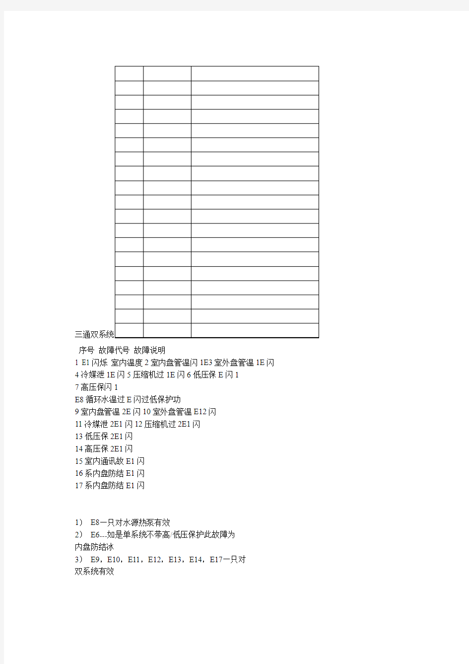 天加空调故障代码汇总