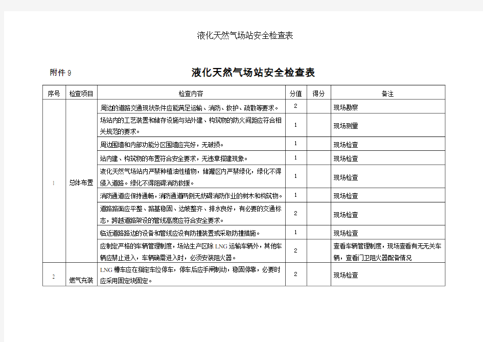 液化天然气场站安全检查表