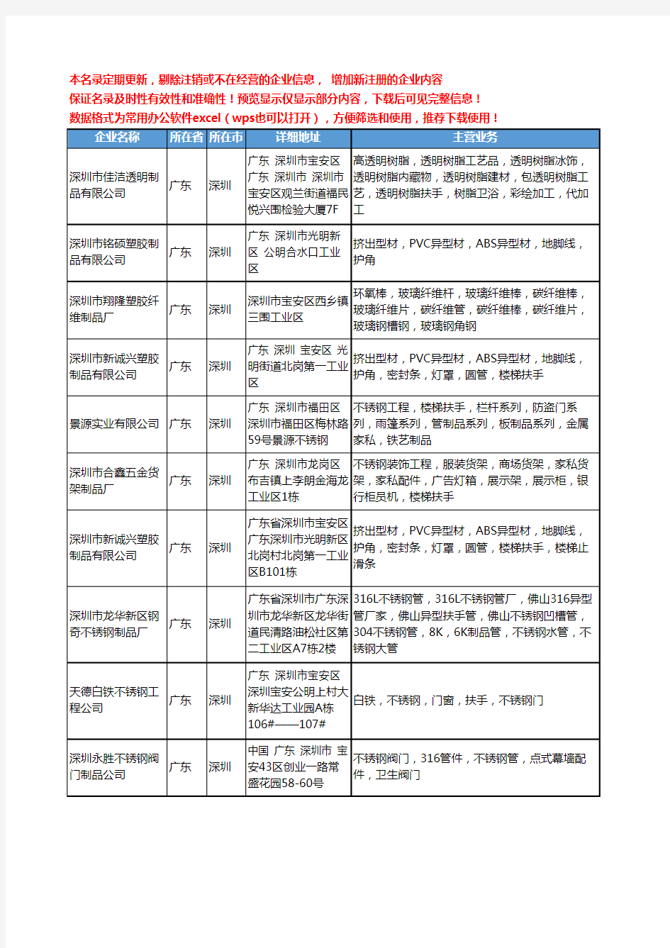 新版广东省深圳扶手管工商企业公司商家名录名单联系方式大全15家