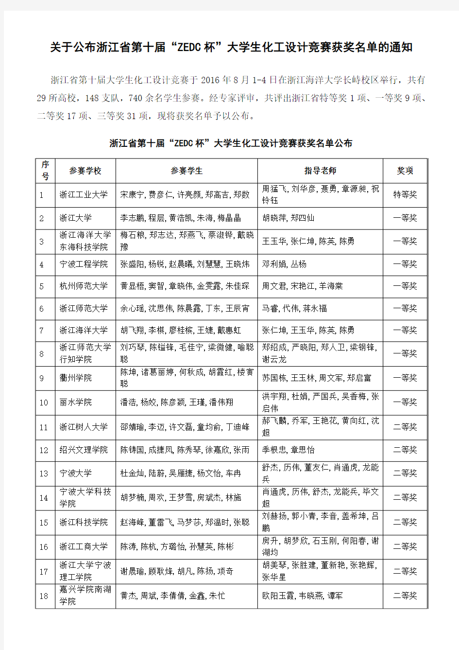 关于公布浙江省第十届ZEDC杯大学生化工设计竞赛获奖