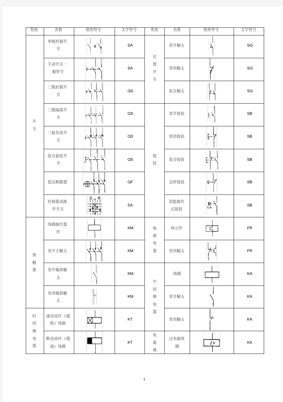 50-规范-常见电气元件图形符号一览表