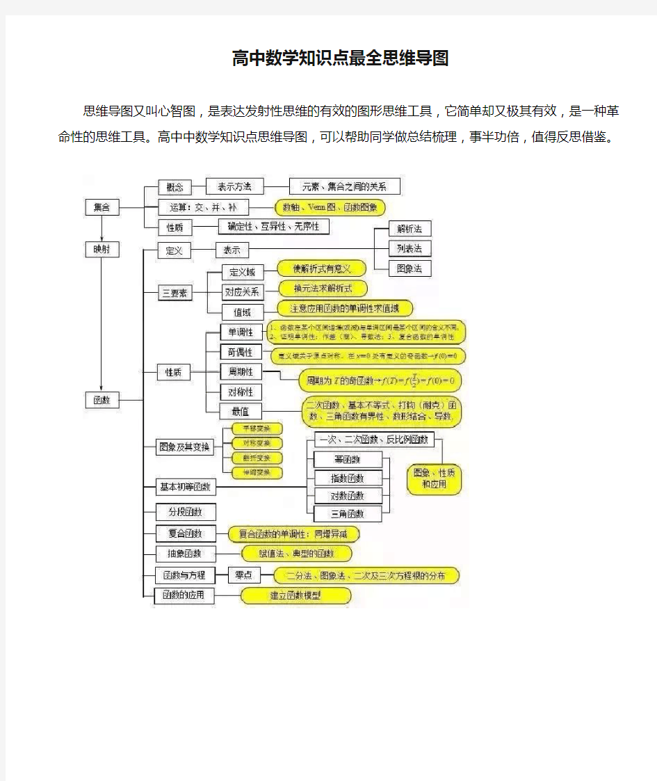 高中数学知识点最全思维导图