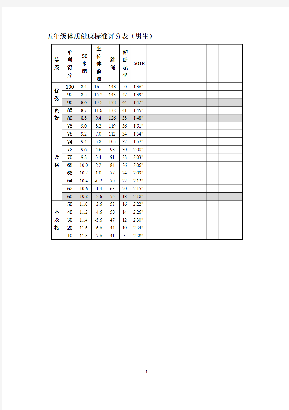 五年级体质健康标准