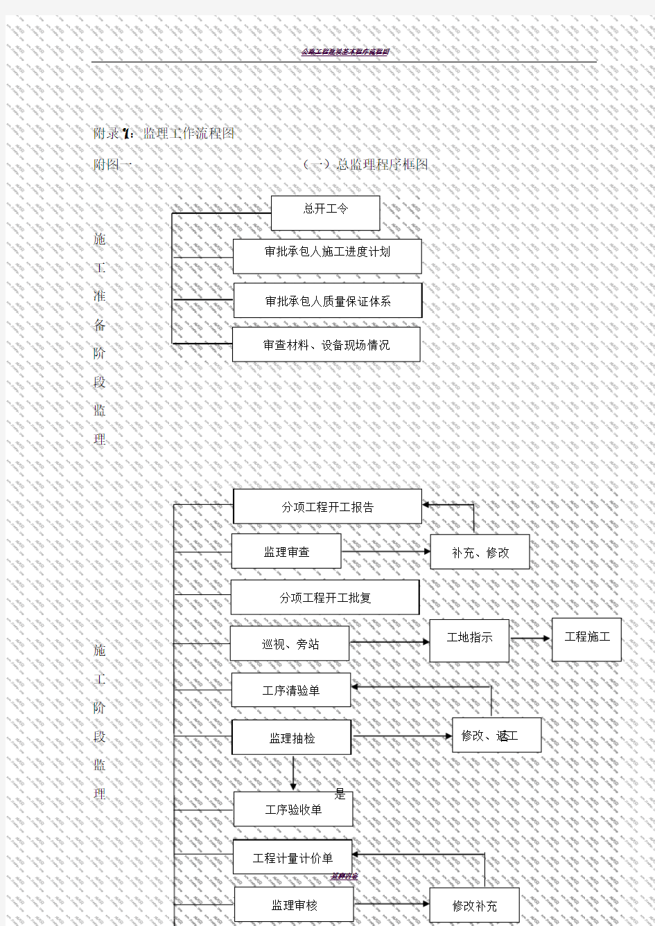 公路工程监理工作流程图全套