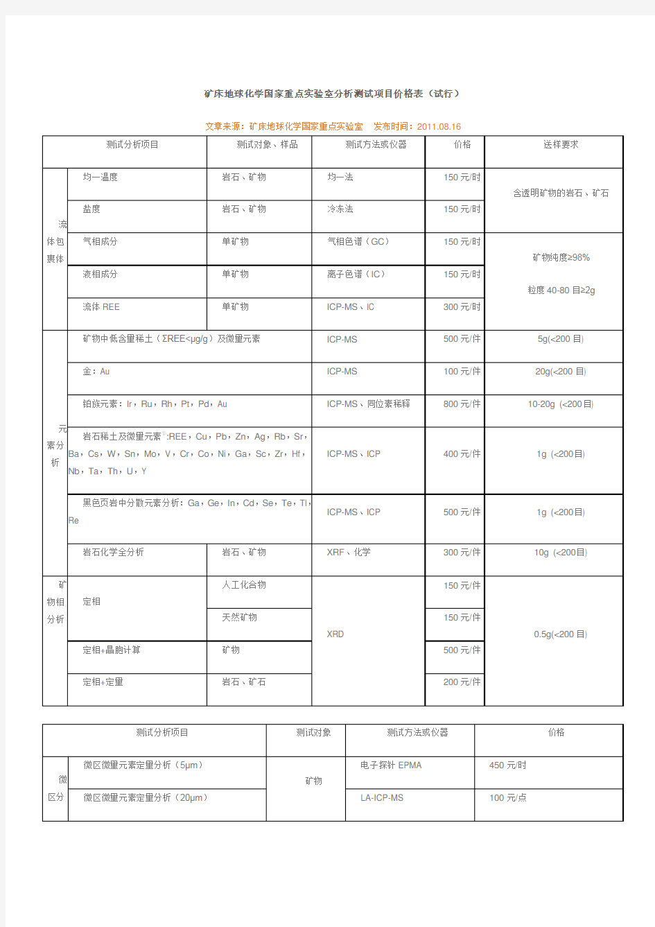 矿床地球化学国家重点实验室分析测试项目价格表试行.docx