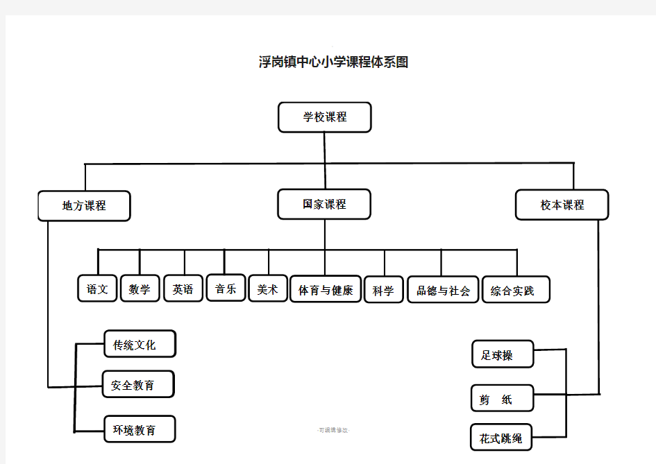 中心小学课程体系图