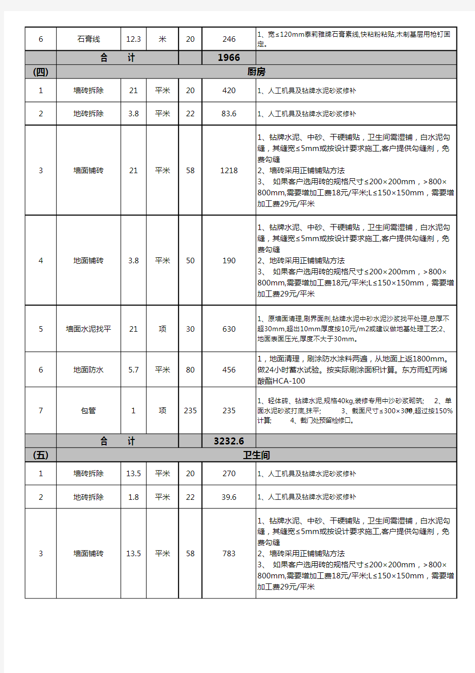 家庭装修材料报价清单模板·自动化合计金额