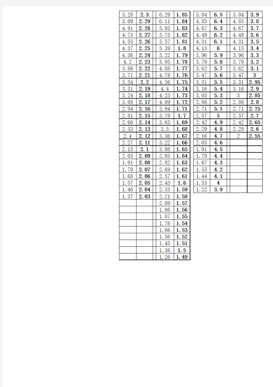 山东省高考体育测试成绩对照表