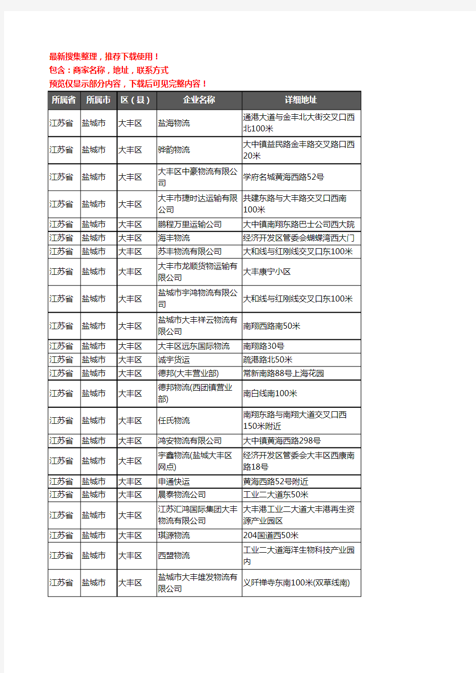 新版江苏省盐城市大丰区货运企业公司商家户名录单联系方式地址大全80家