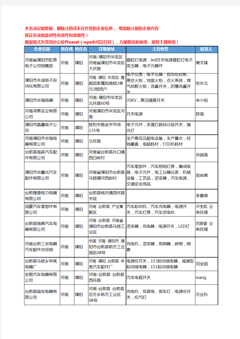 2020新版河南省濮阳电子元器件-电子组件工商企业公司名录名单黄页联系方式大全34家