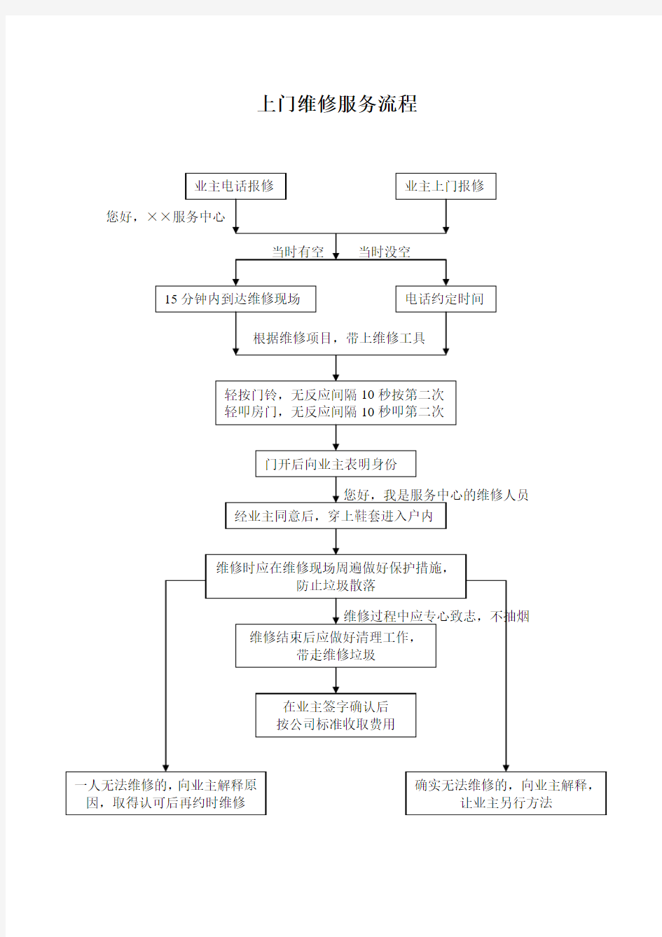 上门维修服务流程1