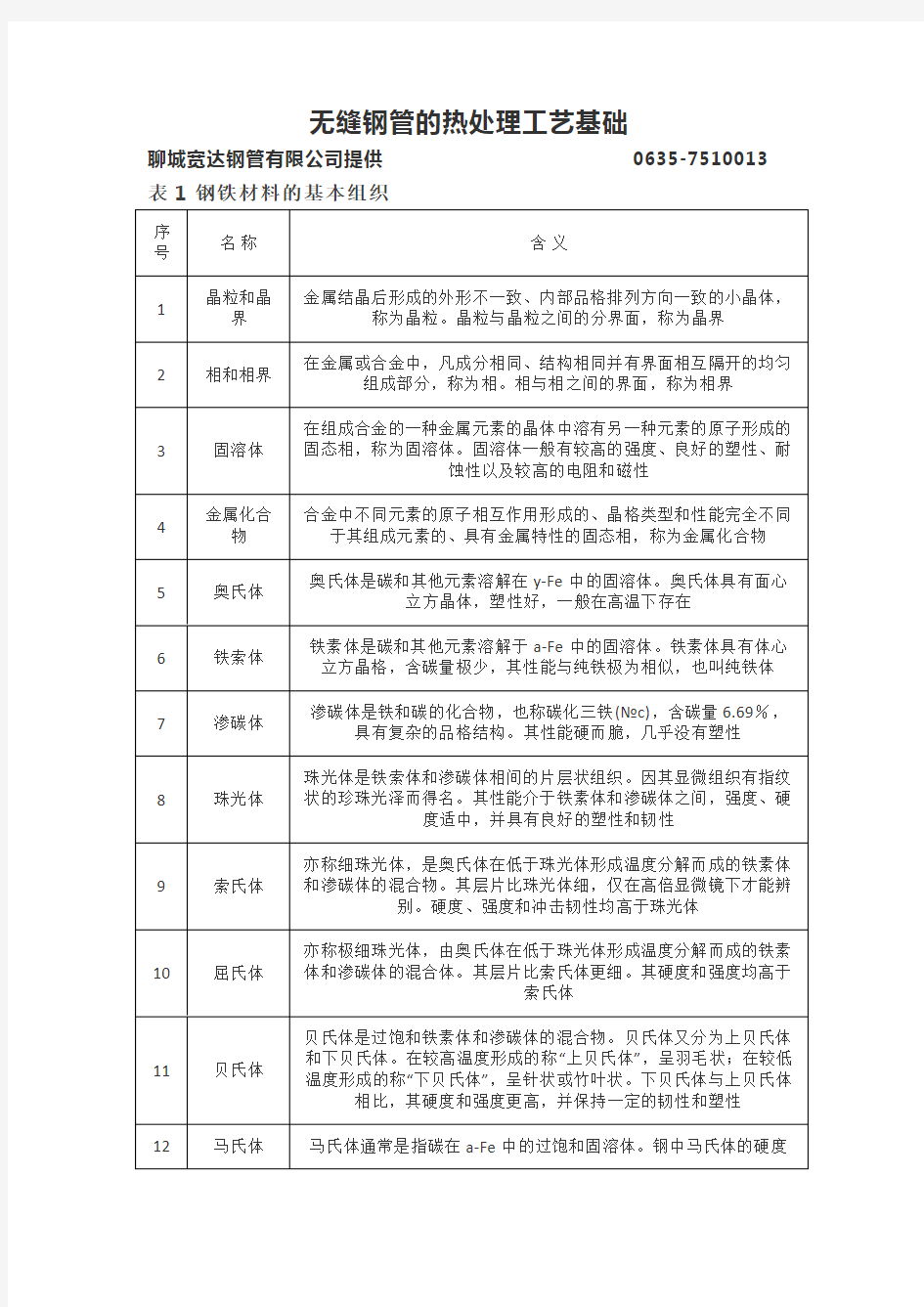 无缝钢管的热处理工艺基础