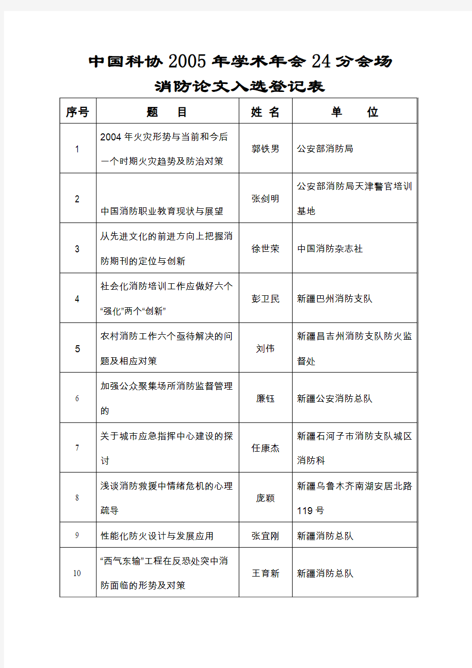 中国科协2005年学术年会消防论文评审表