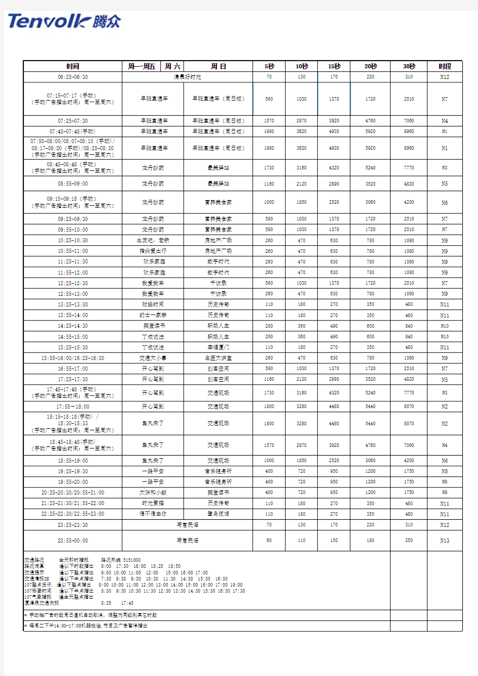 厦门电台广告价格和厦门交通电台(fm107)广告价格