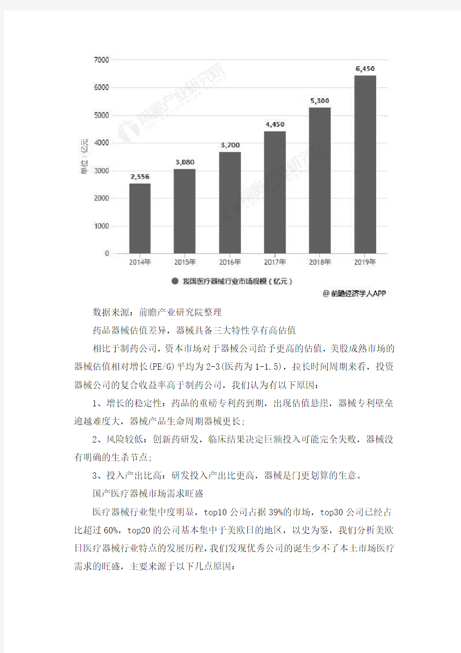 2019年中国医疗器械行业市场分析：市场需求旺盛,已具备进口替代资质