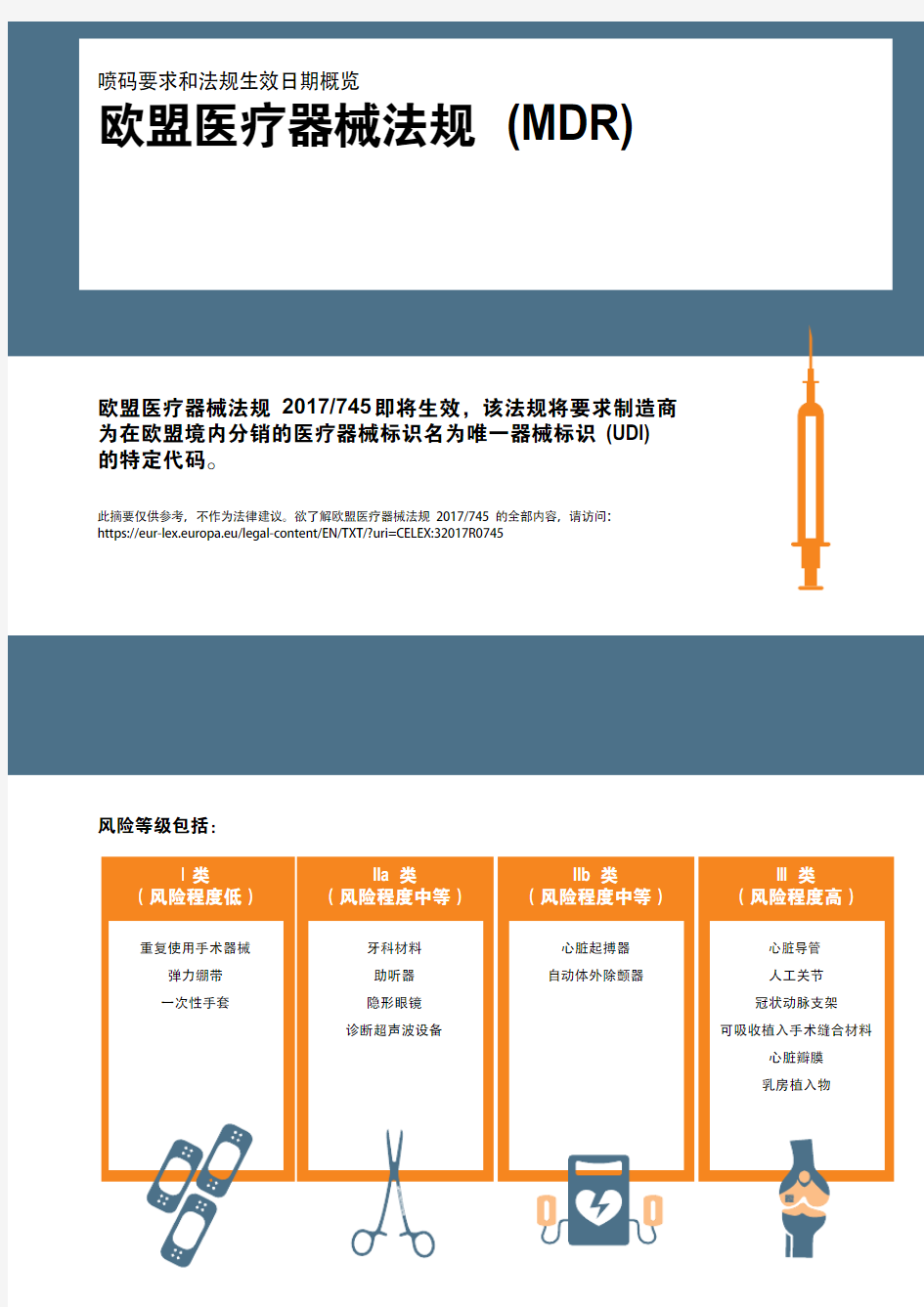 欧盟医疗器械法规(MDR)