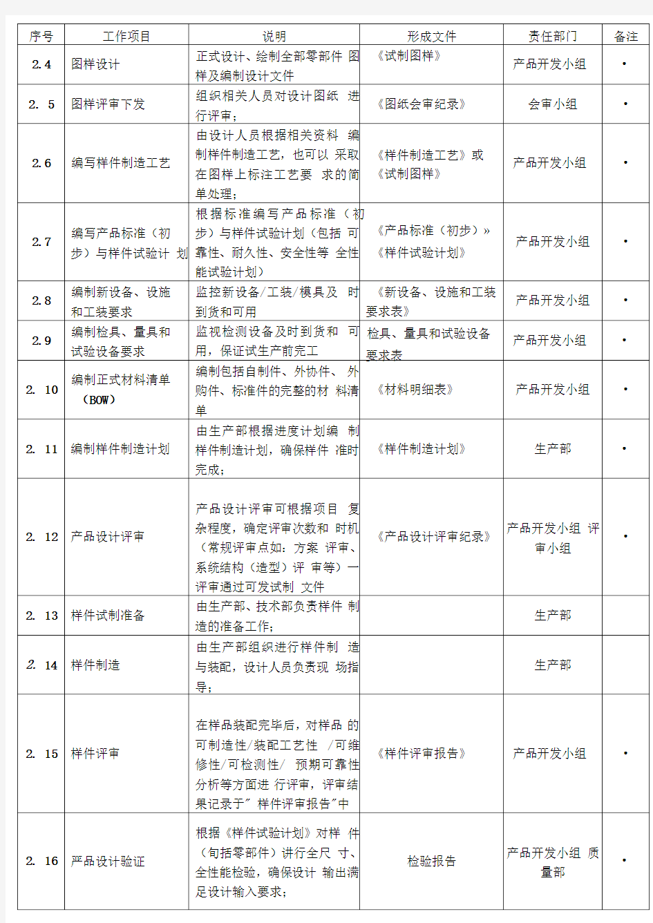 软件硬件产品设计与开发详细流程