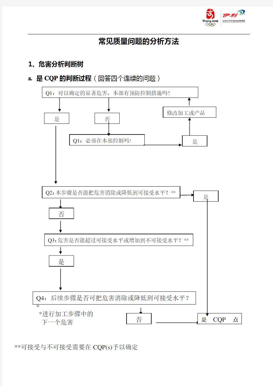 常见质量问题的分析方法