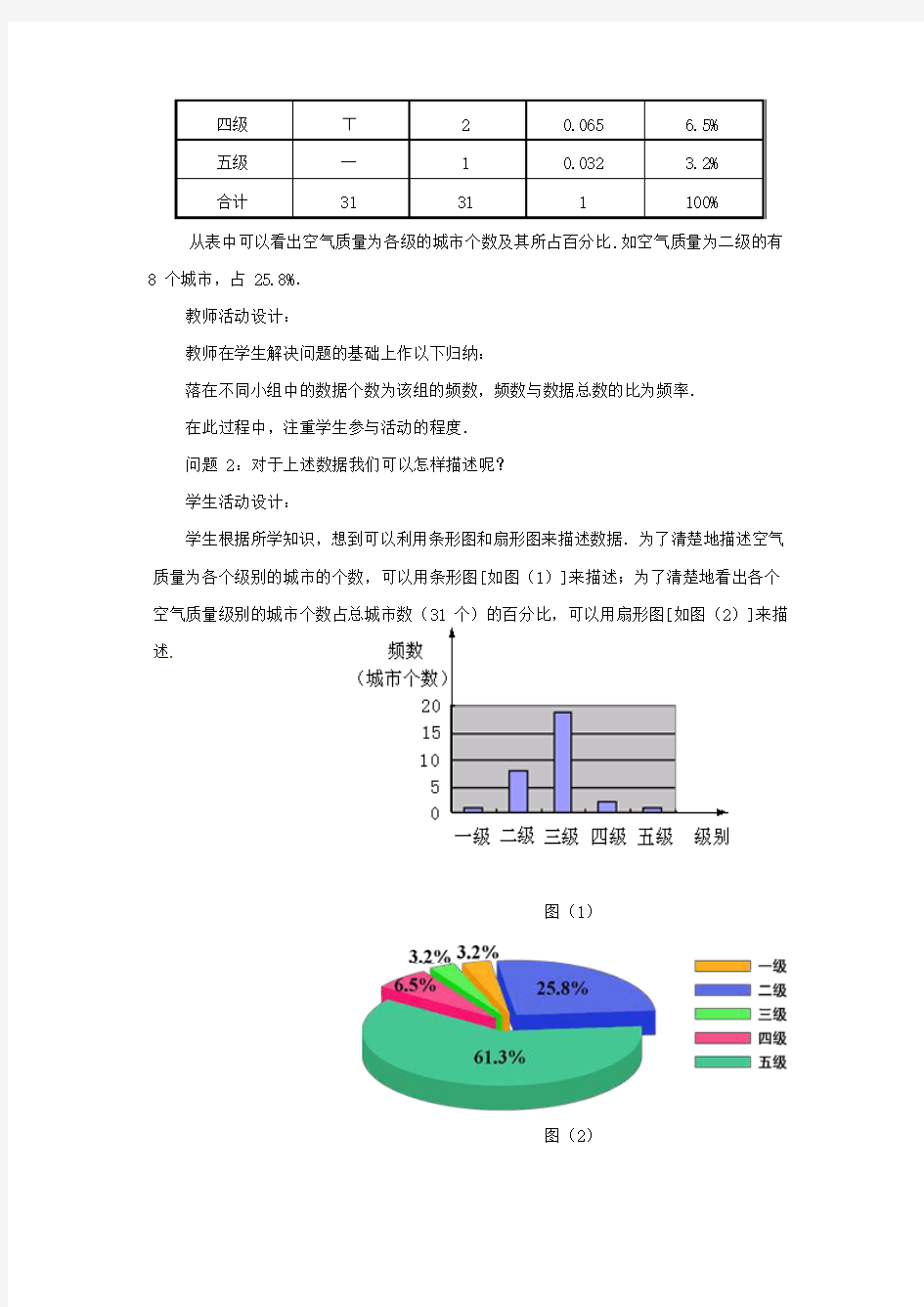 几种常见的统计图表 - 副本