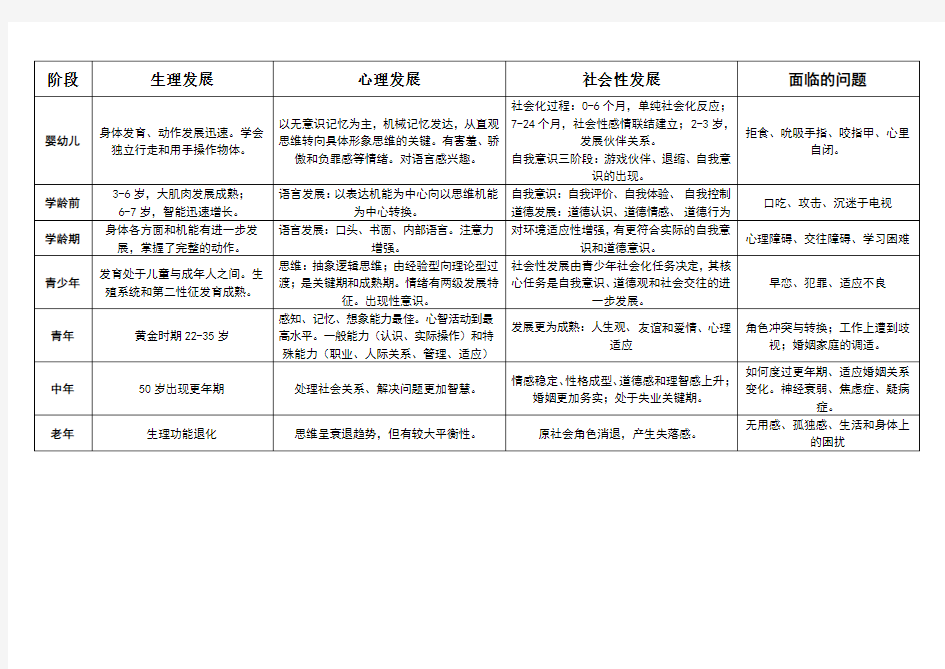 社会工作师综合能力精简笔记