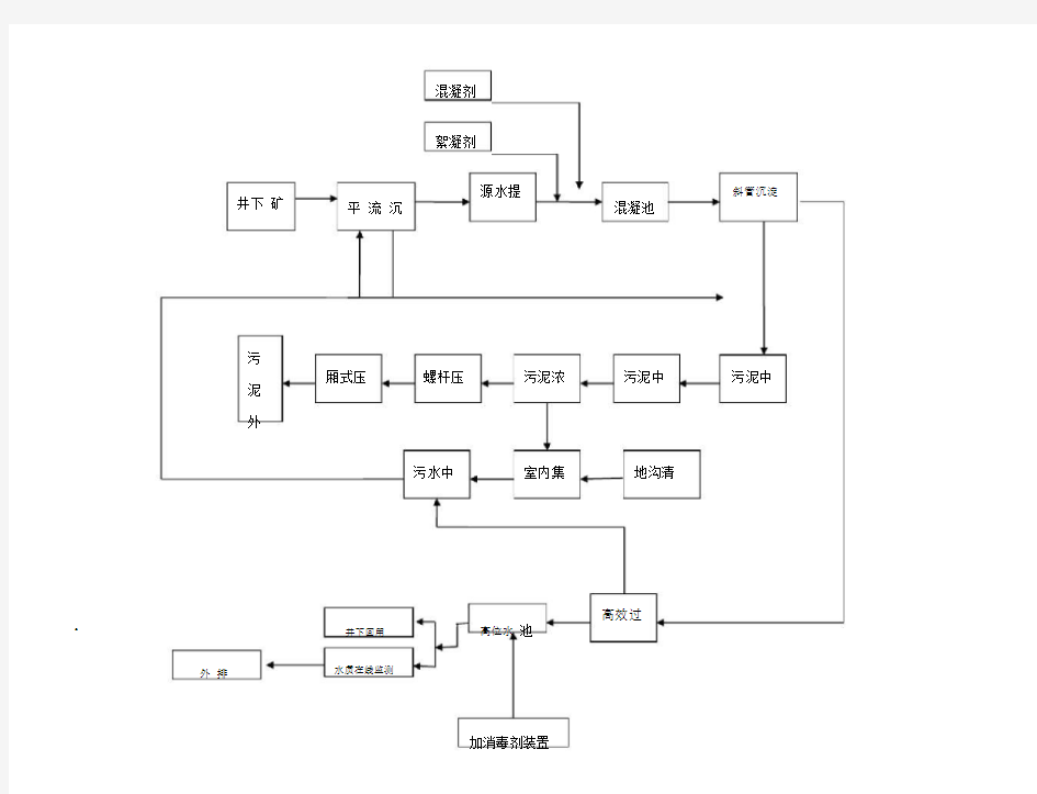 矿井水处理工艺流程图.doc