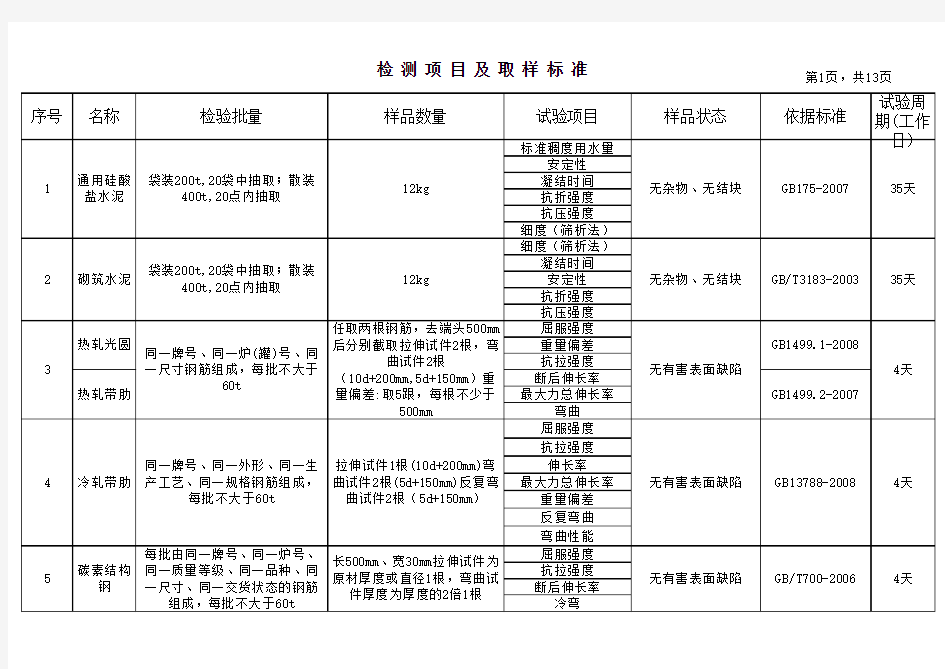 建筑工程试验检测取样标准