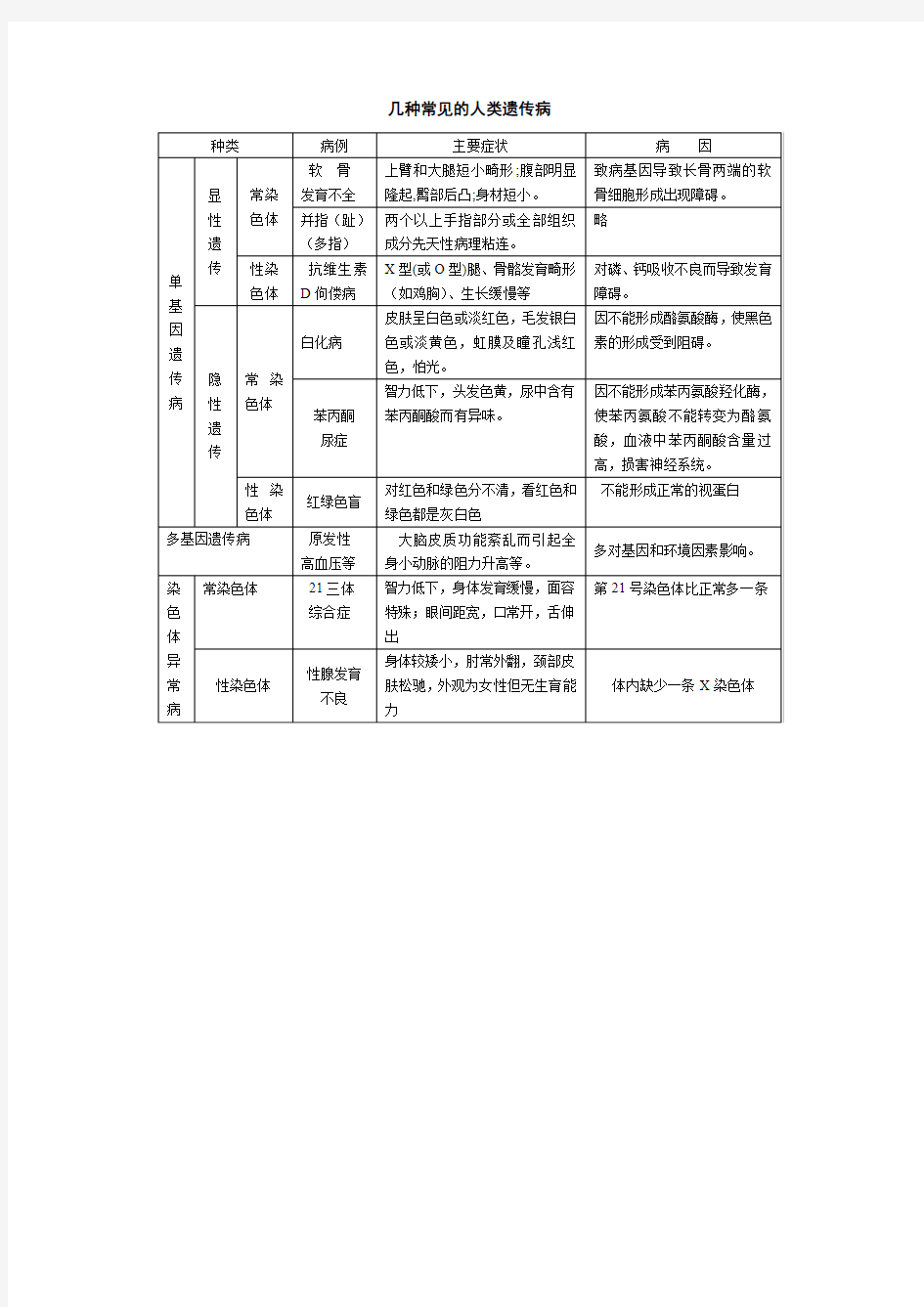 几种常见的人类遗传病