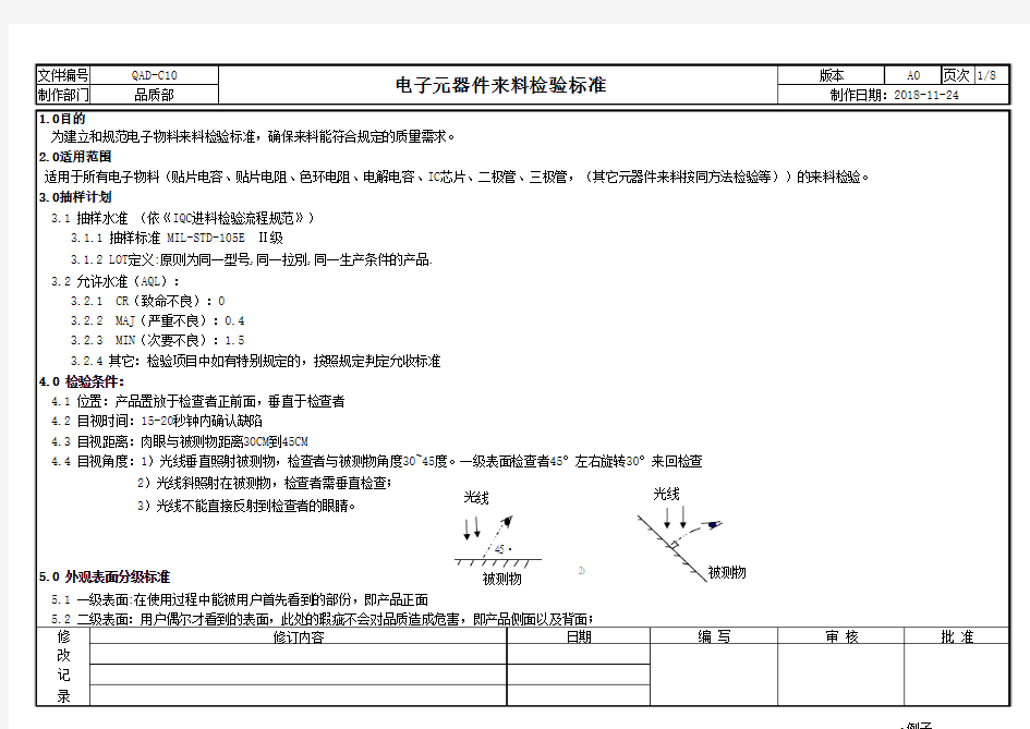 QAD-C10电子元器件来料检验标准 - 副本