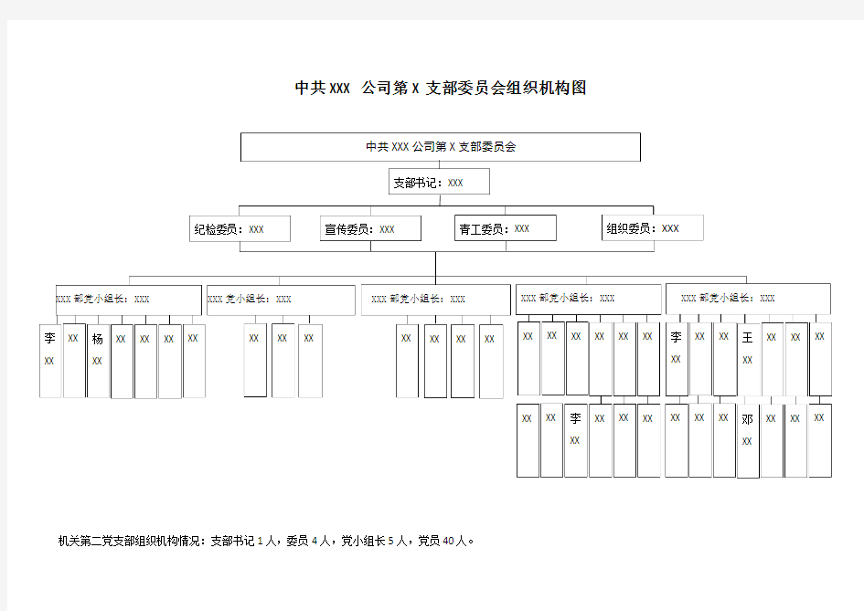 党支部组织机构图