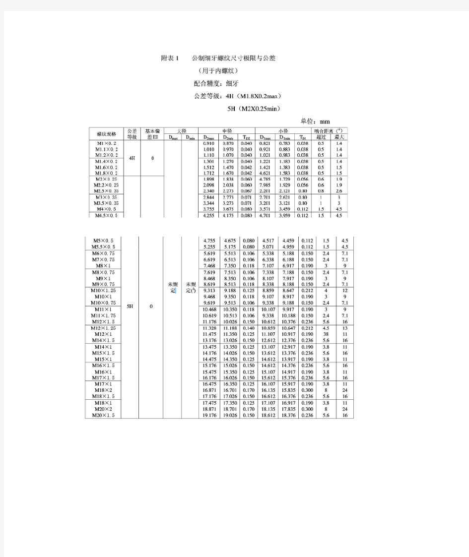 公制细牙螺纹标准