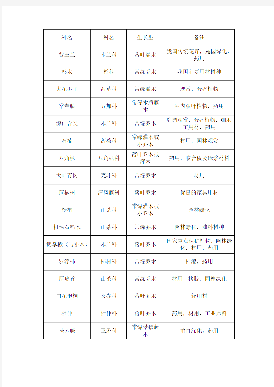 衡山生态实习报告