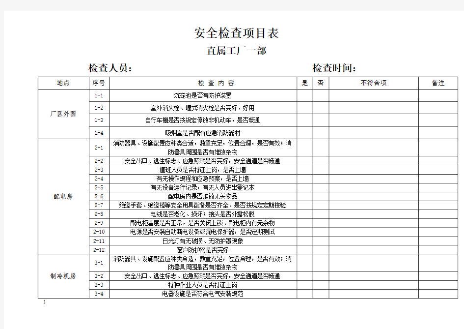 安全工作情况检查表