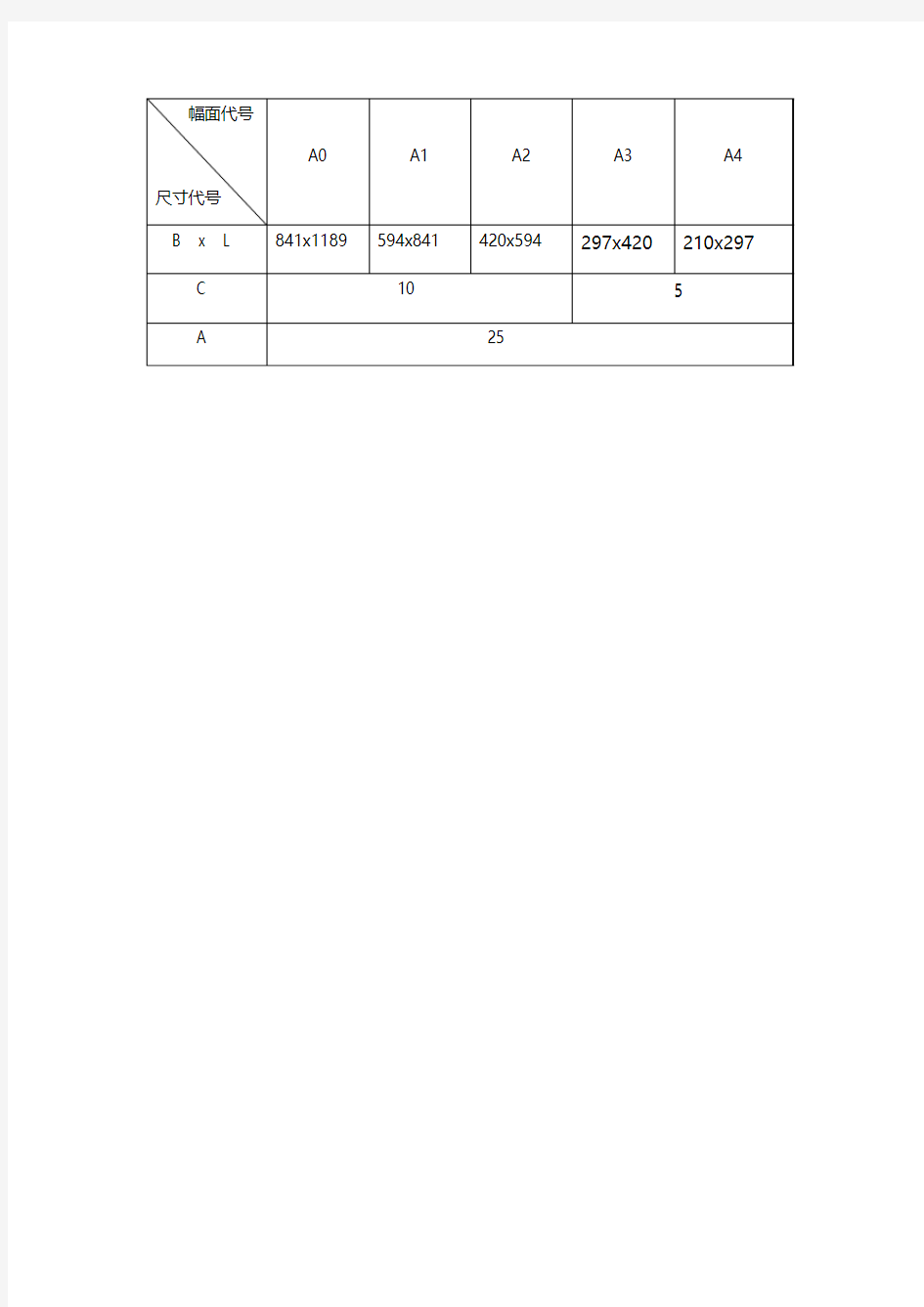 国家标准工程图图纸幅面及图框尺寸