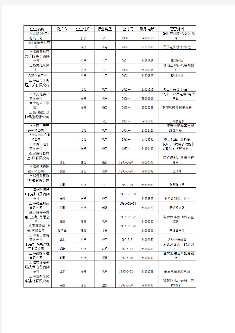 上海闵行开发区企业名录