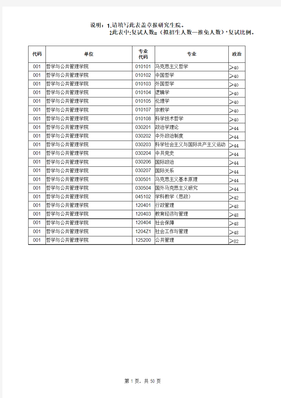 2014年河南大学研究生复试线