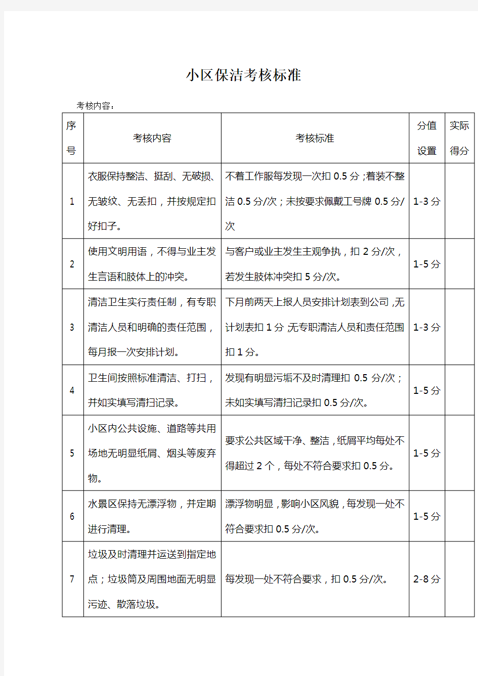 【物业管理】小区保洁考核标准