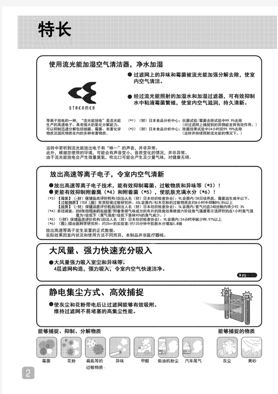 DAIKIN大金 ACK70N 空气净化器 中文说明书