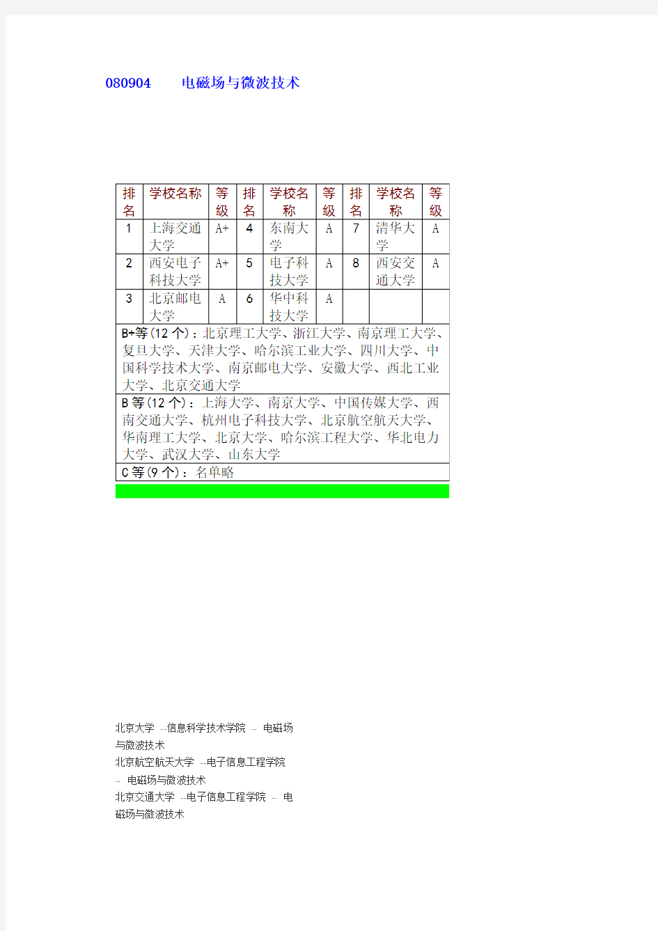 电磁场与微波技术排名