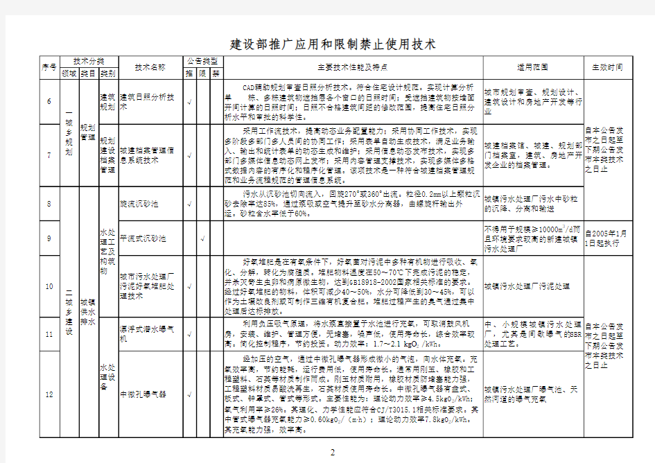 建设部推广应用和限制禁止使用技术-中华人民共和国建设部公告第218号