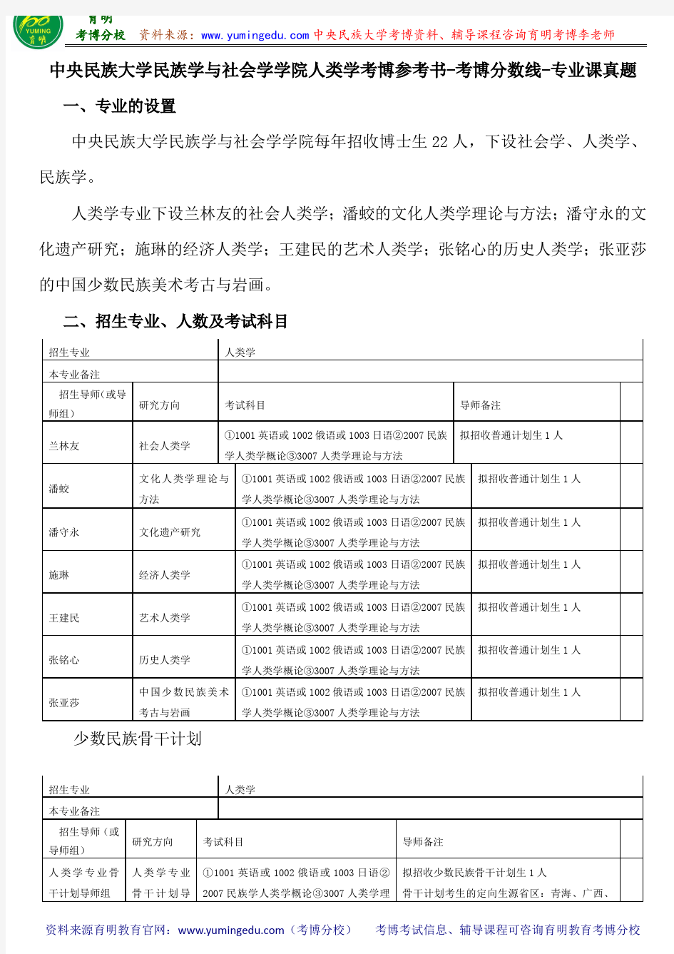 中央民族大学民族学与社会学学院人类学考博参考书-考博分数线-专业课真题