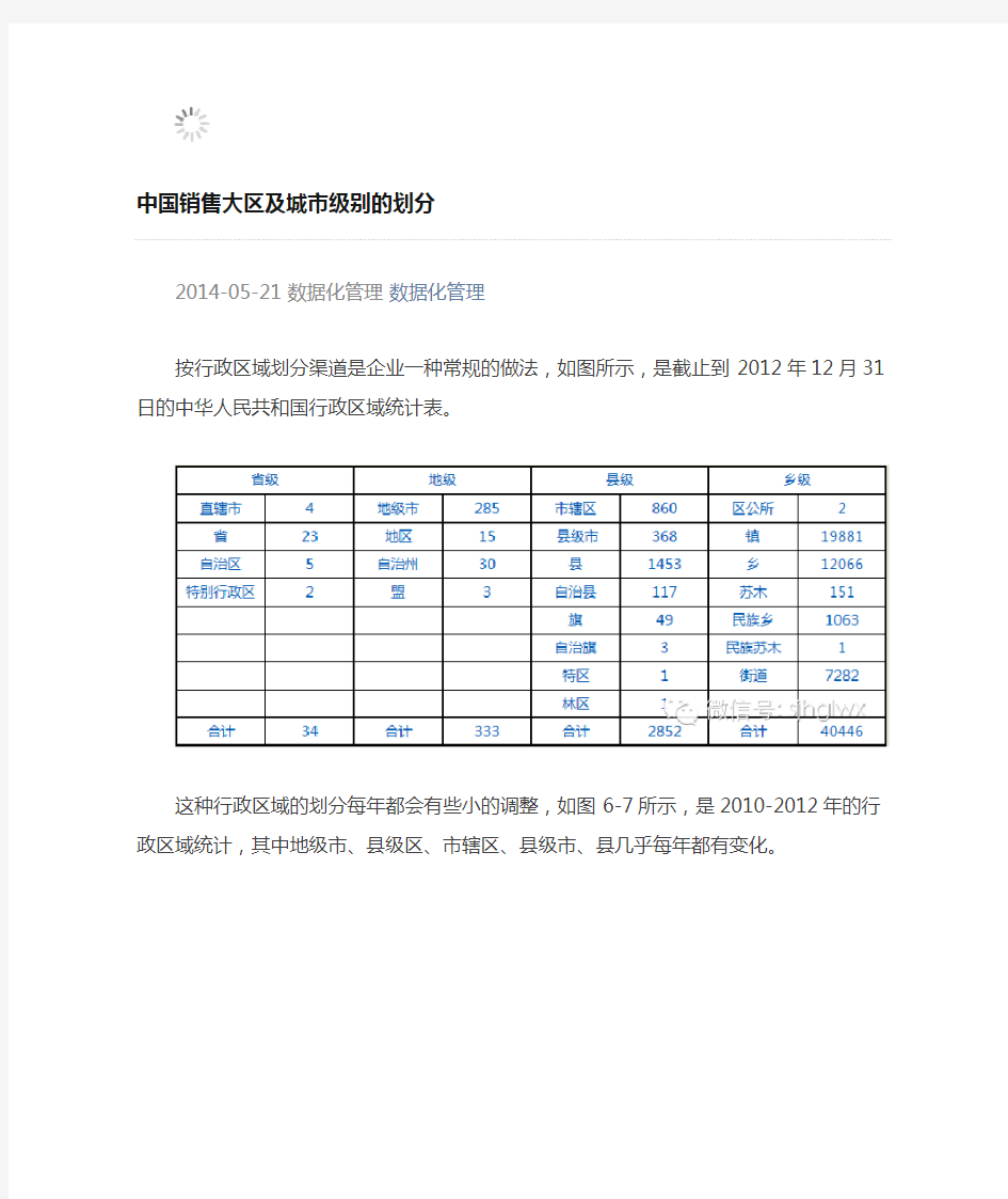 中国销售大区及城市级别的划分