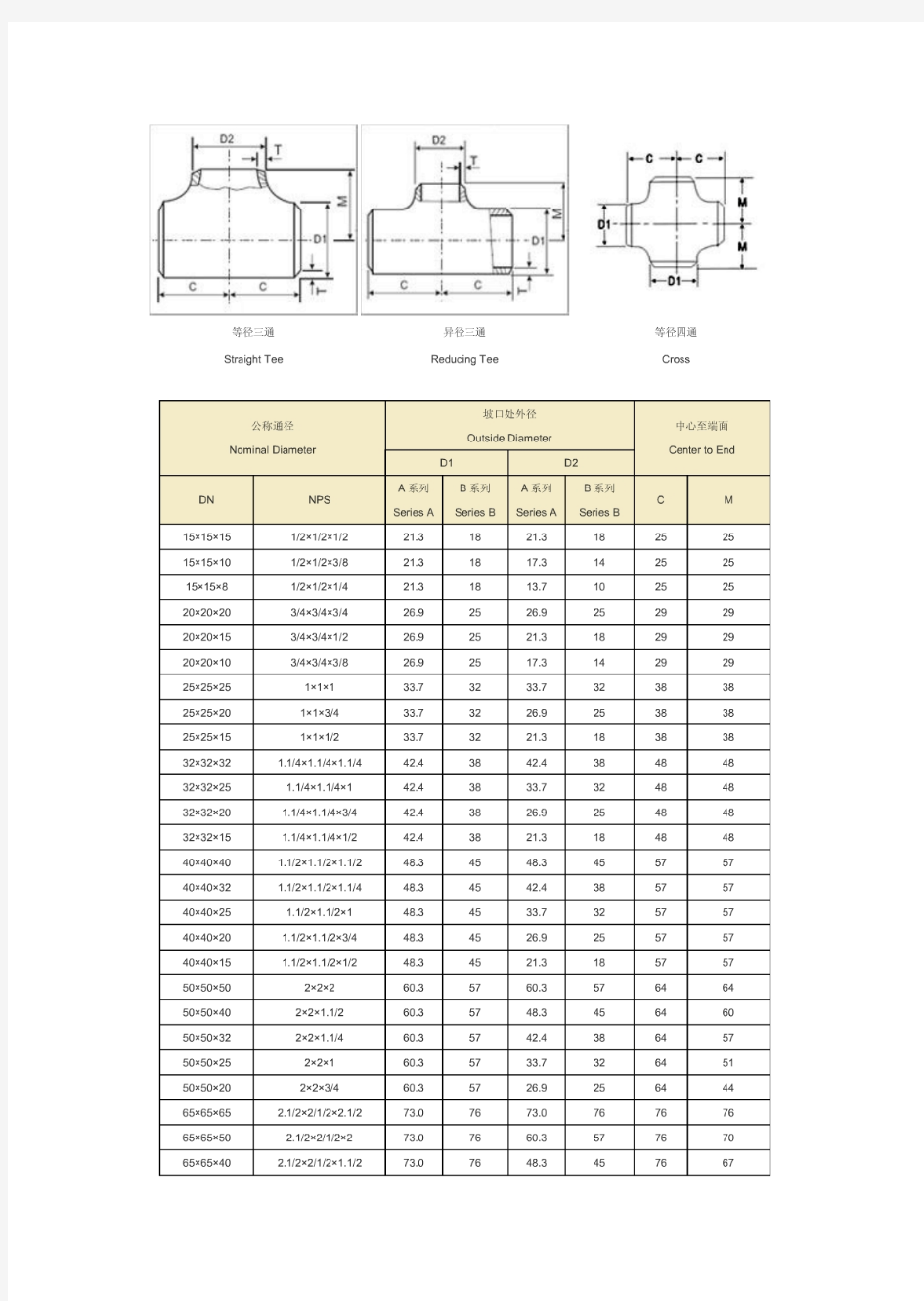 等径异径三通规格表-32