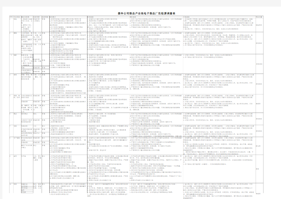 电子部品厂危险源检查表