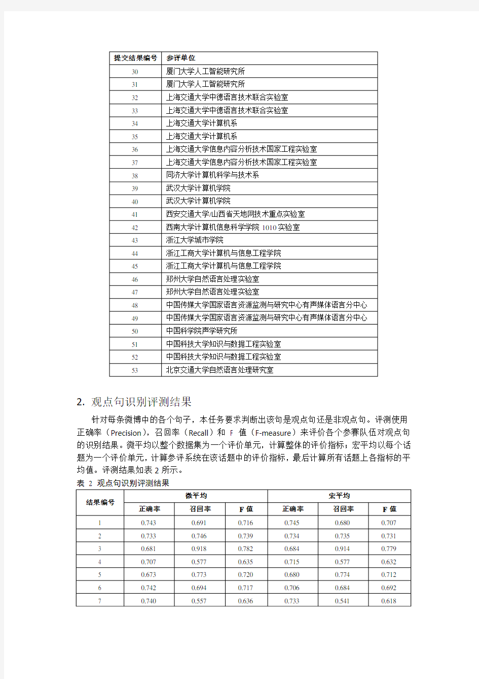 中文微博情感分析评测结果(2012)