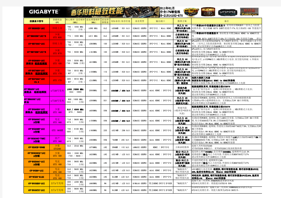 技嘉显卡性能对照表