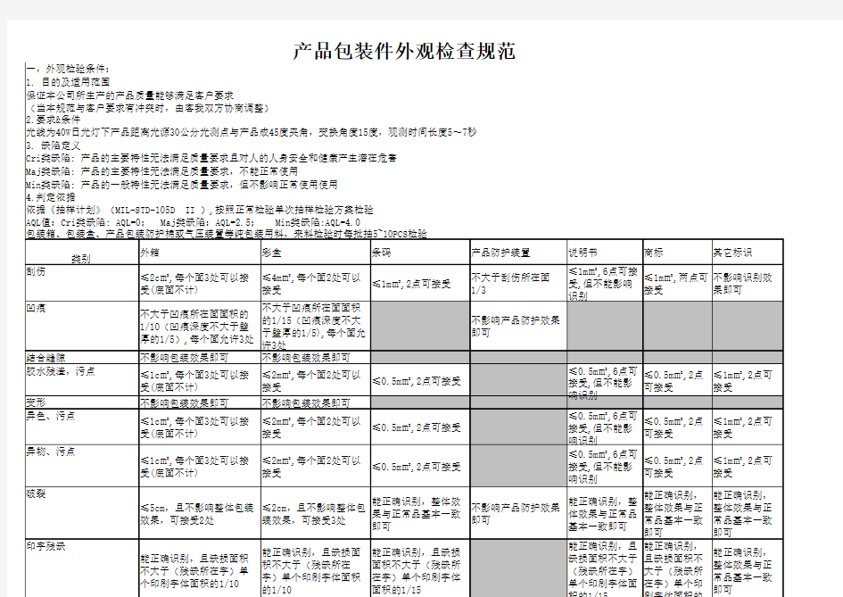 包装外观检验标准