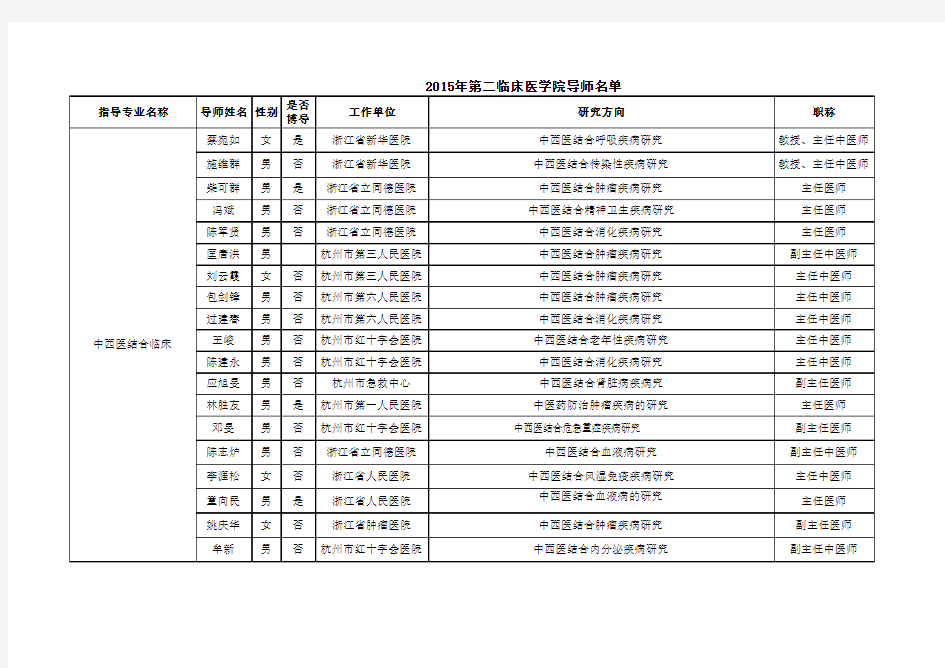第二临床医学院导师名单 - 浙江中医药大学研工部、研究生处