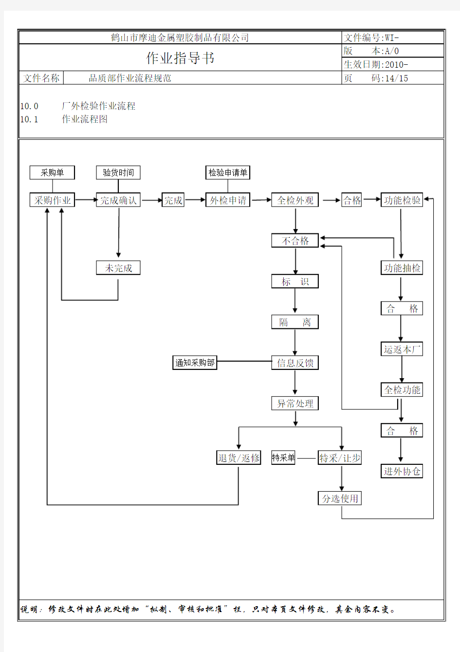 品质部作业指导书