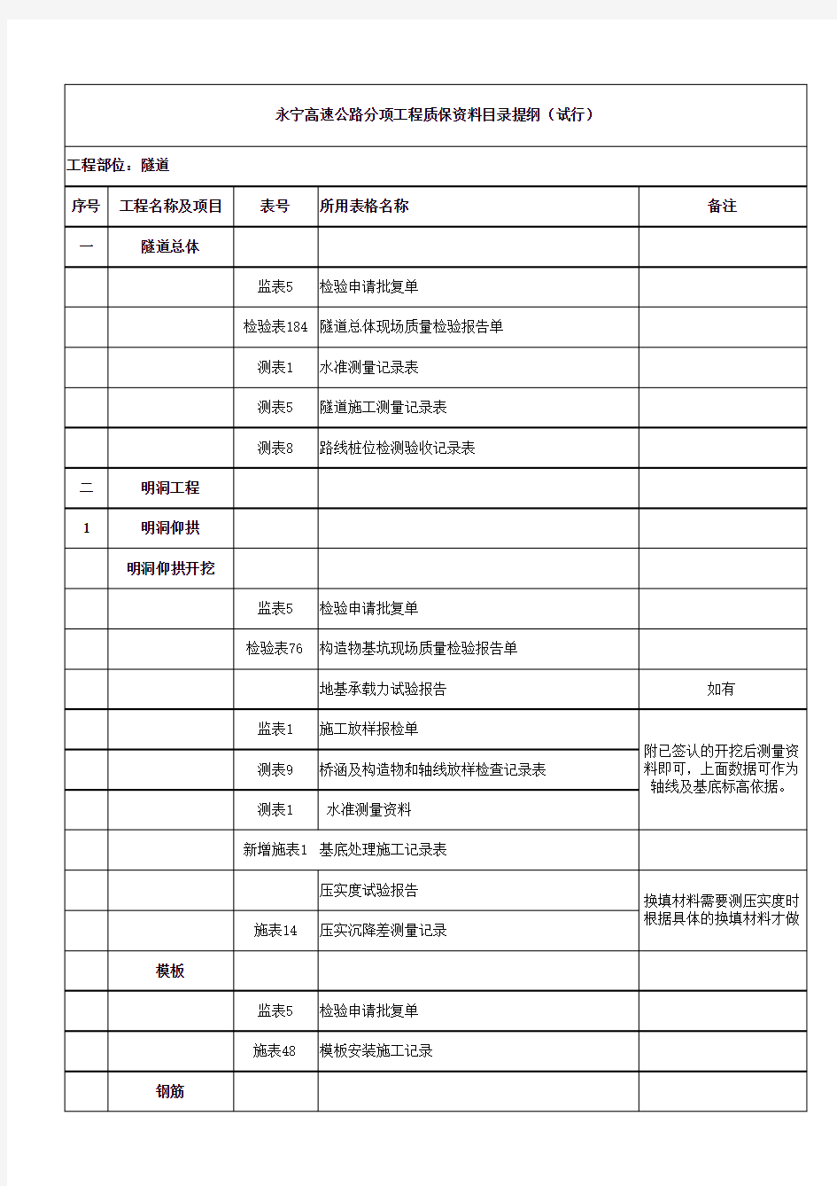 质保资料目录提纲(正文附件)